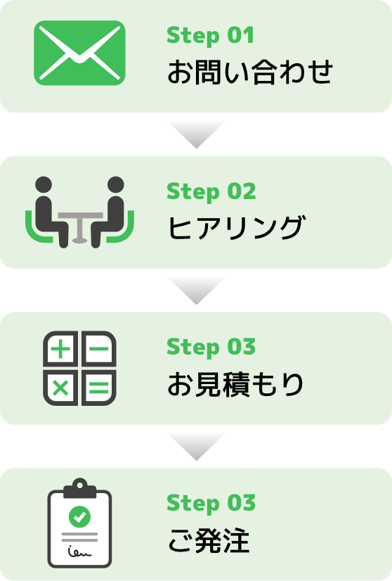 今後の流れ画像